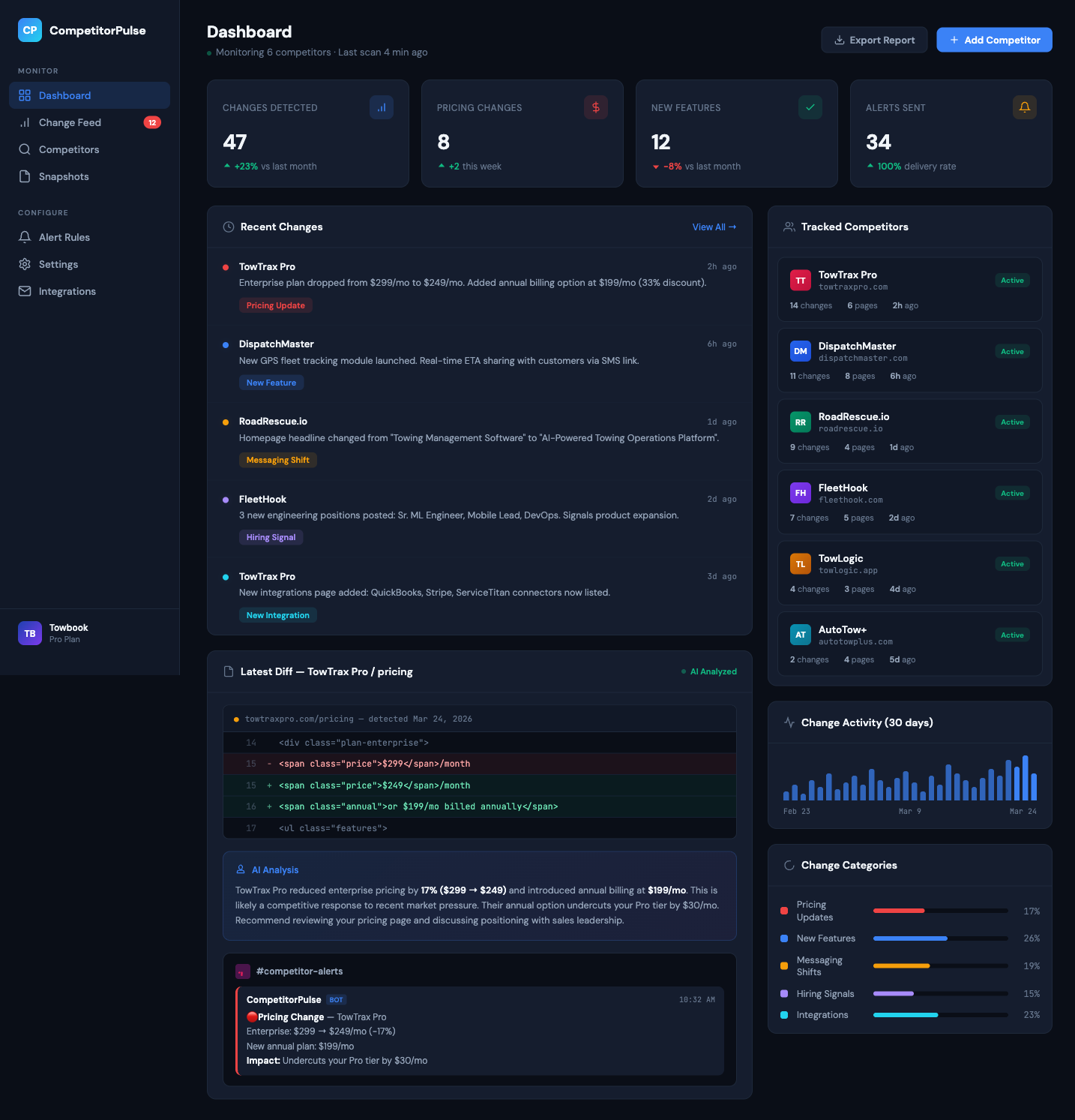 CompetitorPulse